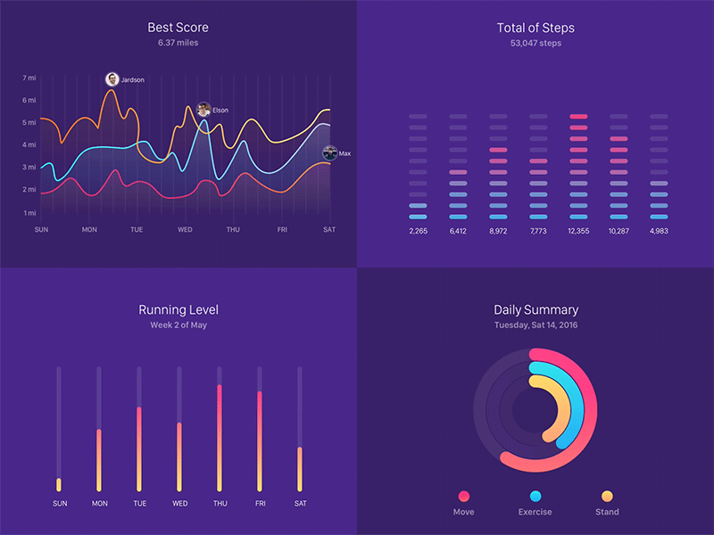 Charts and Graphs
